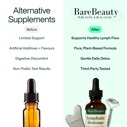 Bare Beauty Lymphatic 2-step Flush & Sculpt Kit